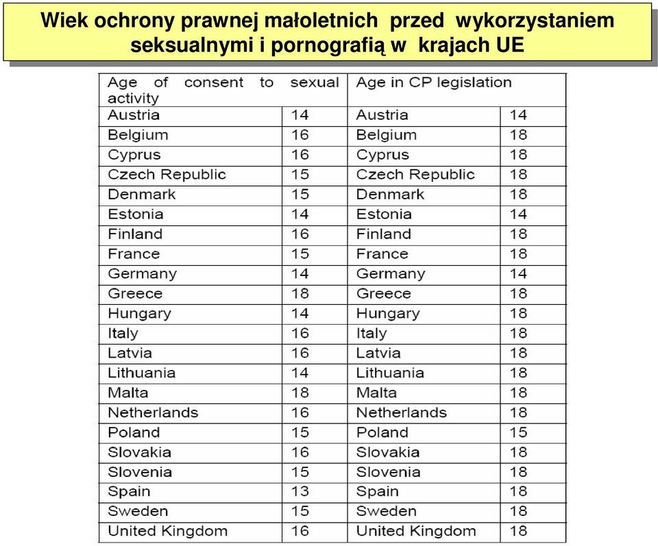 wykorzystaniem