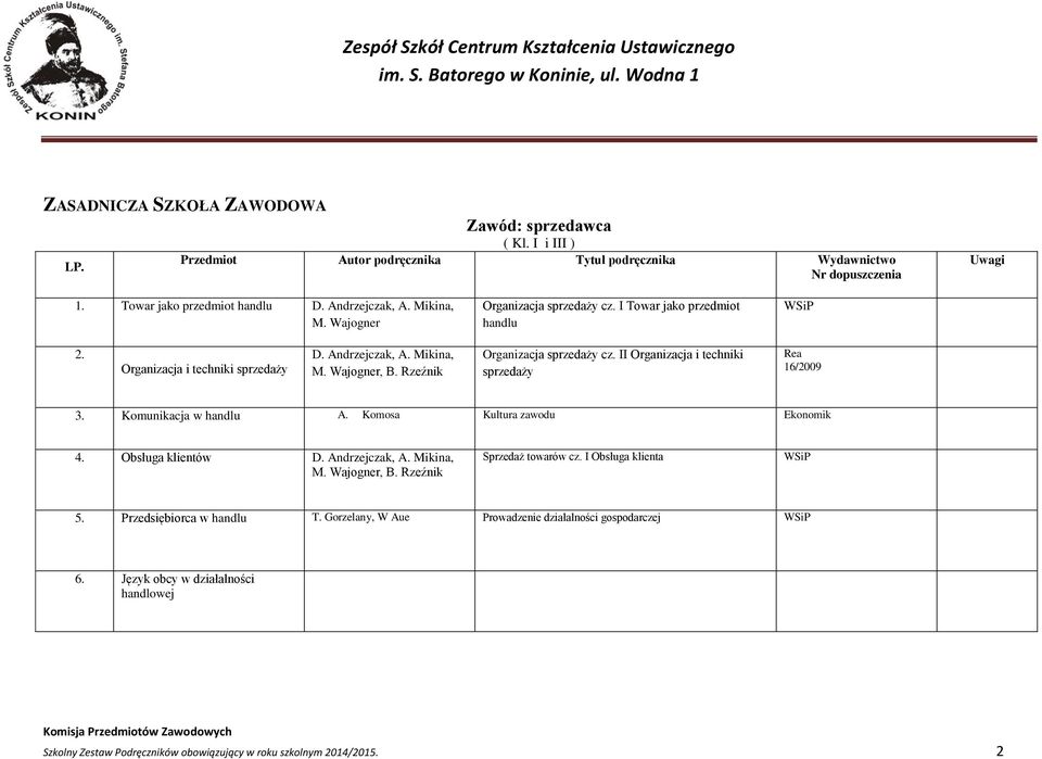 II Organizacja i techniki sprzedaży Rea 16/2009 3. Komunikacja w handlu Kultura zawodu 4. Obsługa klientów D. Andrzejczak, A. Mikina, M. Wajogner, B. Rzeźnik Sprzedaż towarów cz.