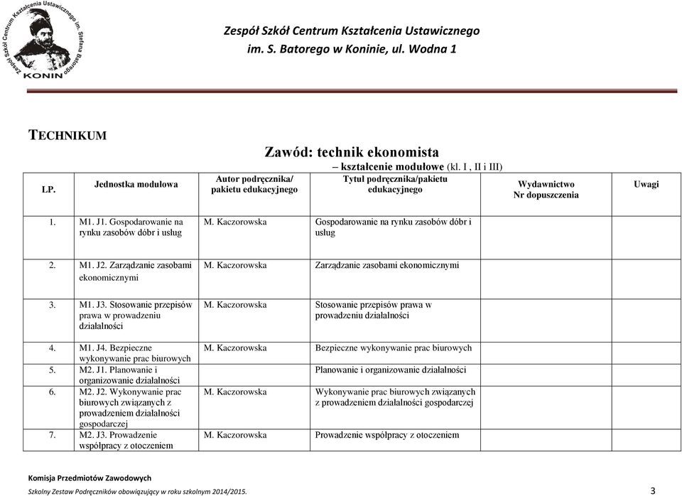 Kaczorowska Zarządzanie zasobami ekonomicznymi 3. M1. J3. Stosowanie przepisów prawa w prowadzeniu działalności M. Kaczorowska Stosowanie przepisów prawa w prowadzeniu działalności 4. M1. J4.