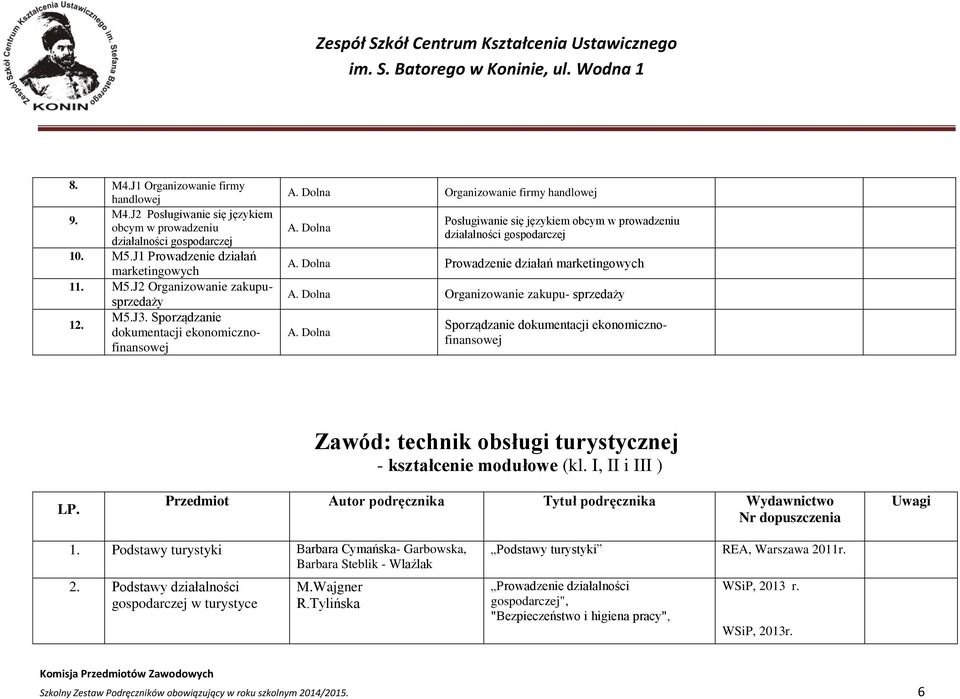 Dolna Prowadzenie działań marketingowych A. Dolna Organizowanie zakupu- sprzedaży A.