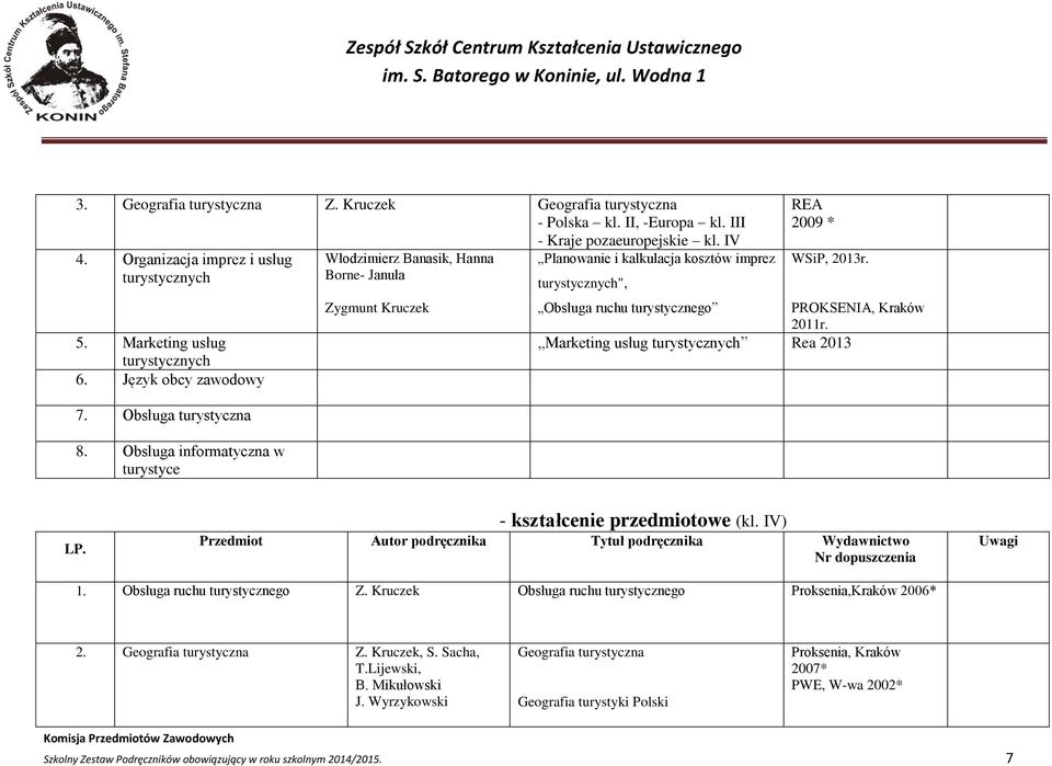 Obsługa informatyczna w turystyce Włodzimierz Banasik, Hanna Borne- Januła Zygmunt Kruczek Planowanie i kalkulacja kosztów imprez turystycznych", REA 2009 * WSiP, 2013r.