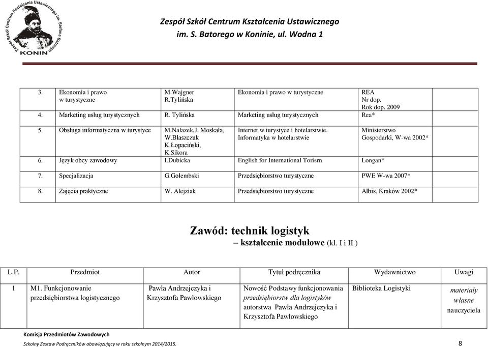 Język obcy zawodowy I.Dubicka English for International Torisrn Longan* Ministerstwo Gospodarki, W-wa 2002* 7. Specjalizacja G.Gołembski Przedsiębiorstwo turystyczne PWE W-wa 2007* 8.