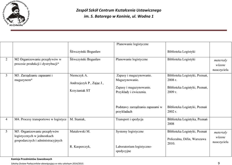 , Krzyżaniak ST Zapasy i magazynowanie. Magazynowanie. Zapasy i magazynowanie. Przykłady i ćwiczenia. Biblioteka Logistyki, Poznań, 2008 r. Biblioteka Logistyki, Poznań, 2009 r.