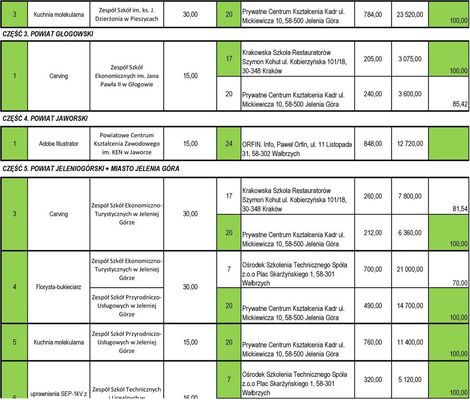 11 Listopada 31, 58-302 848,00 12 20,00 CZĘŚĆ 5.