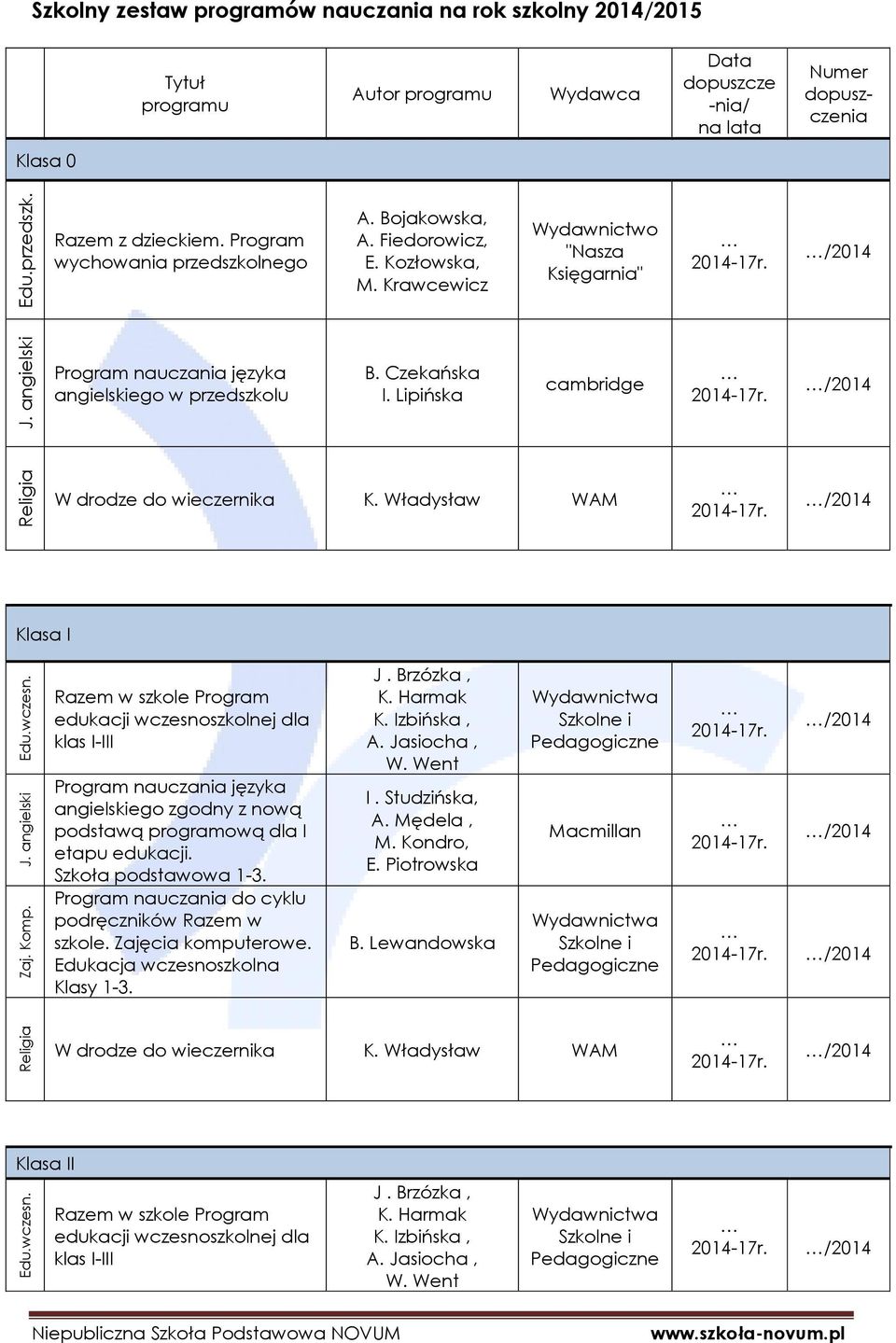 Program wychowania przedszkolnego A. Bojakowska, A. Fiedorowicz, E. Kozłowska, M. Krawcewicz Wydawnictwo "Nasza Księgarnia" /2014 języka angielskiego w przedszkolu B. Czekańska I.