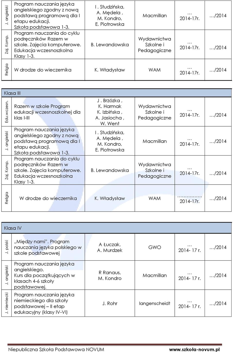 Lewandowska /2014 /2014 /2014 Klasa III Razem w szkole Program edukacji wczesnoszkolnej dla klas I-III języka angielskiego zgodny z nową podstawą programową dla I etapu edukacji.