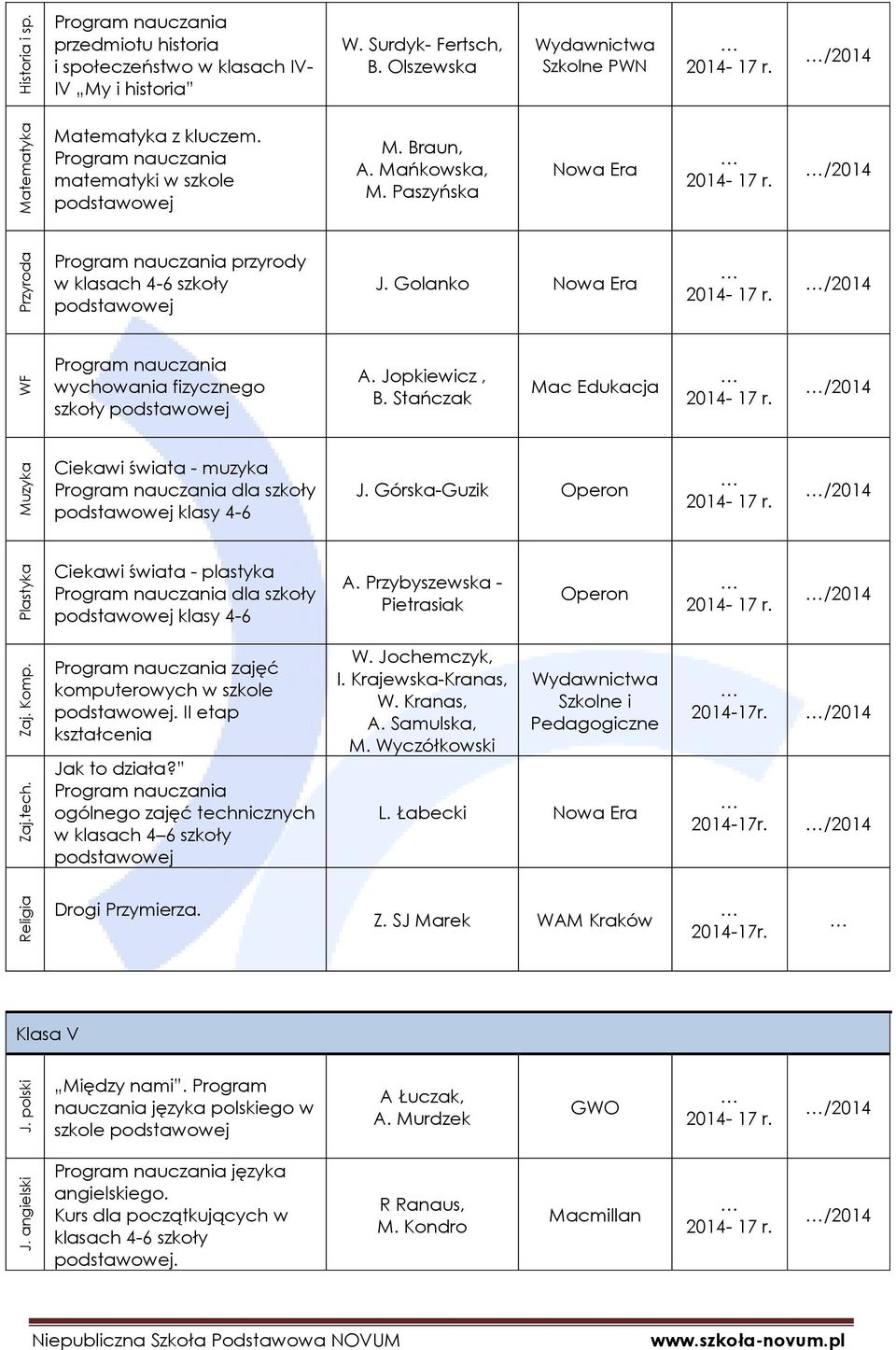 Golanko Nowa Era /2014 wychowania fizycznego szkoły A. Jopkiewicz, B. Stańczak Mac Edukacja /2014 Ciekawi świata - muzyka dla szkoły klasy 4-6 J.