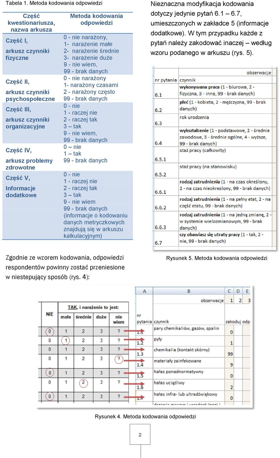 problemy zdrowotne Część V, Informacje dodatkowe Metoda kodowania odpowiedzi 0 - nie narażony, 1- narażenie małe 2- narażenie średnie 3- narażenie duże 9 - nie wiem, 0 - nie narażony 1- narażony