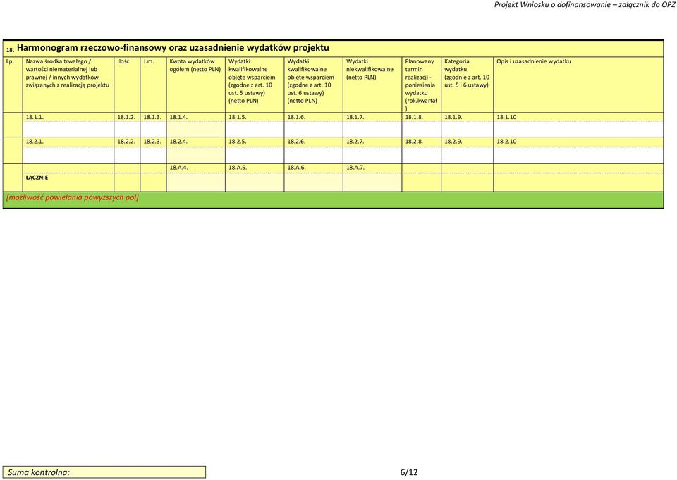 6 ustawy) (netto PLN) Wydatki niekwalifikowalne (netto PLN) Planowany termin realizacji - poniesienia wydatku (rok.kwartał ) Kategoria wydatku (zgodnie z art. 10 ust. 5 i 6 ustawy) 18.1.1. 18.1.2. 18.1.3.