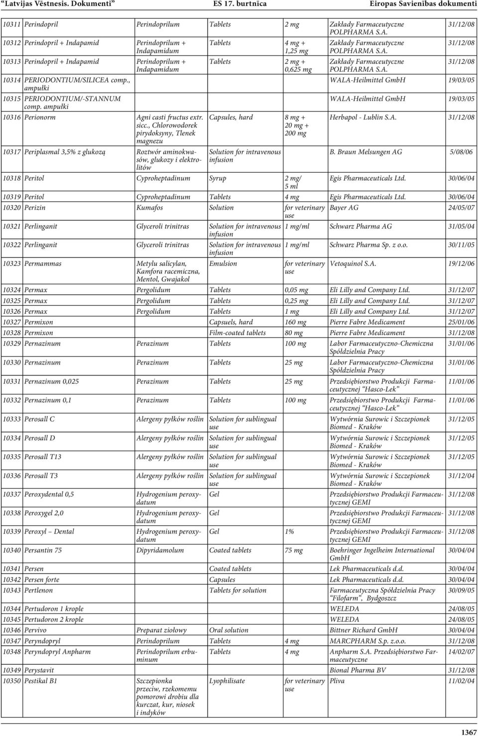 Perindoprilum + Indapamidum 10314 PERIODONTIUM/SILICEA comp., ampułki 10315 PERIODONTIUM/-STANNUM comp. ampułki 10316 Perionorm Agni casti fructus extr. sicc.