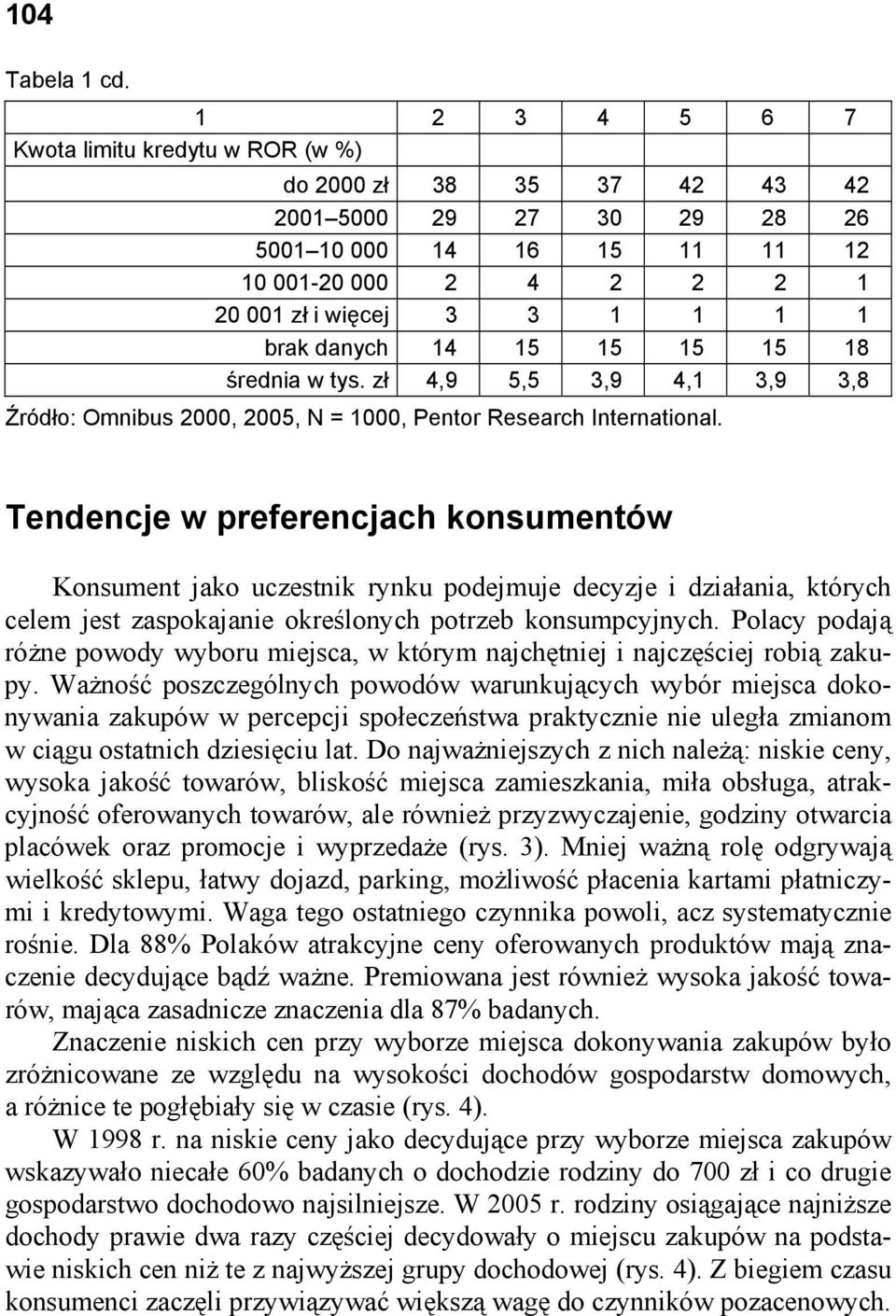danych 14 15 15 15 15 18 średnia w tys. zł 4,9 5,5 3,9 4,1 3,9 3,8 Źródło: Omnibus 2000, 2005, N = 1000, Pentor Research International.