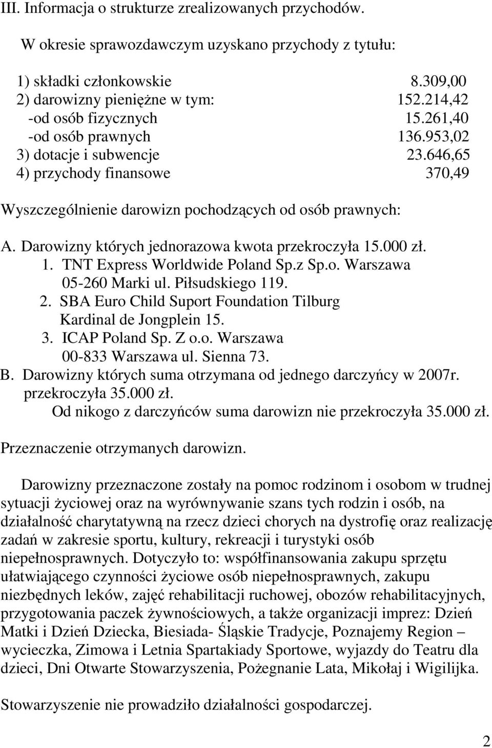 Darowizny których jednorazowa kwota przekroczyła 15.000 zł. 1. TNT Express Worldwide Poland Sp.z Sp.o. Warszawa 05-260 Marki ul. Piłsudskiego 119. 2.