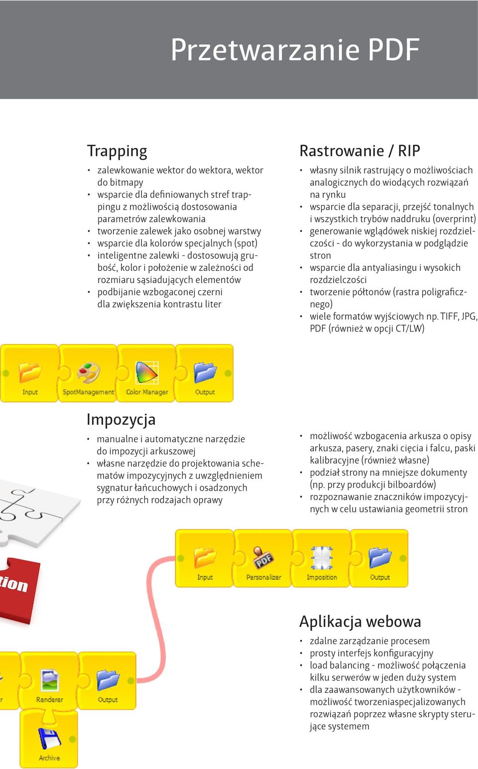 dla zwiększenia kontrastu liter Rastrowanie / RIP własny silnik rastrujący o możliwościach analogicznych do wiodących rozwiązań na rynku wsparcie dla separacji, przejść tonalnych i wszystkich trybów