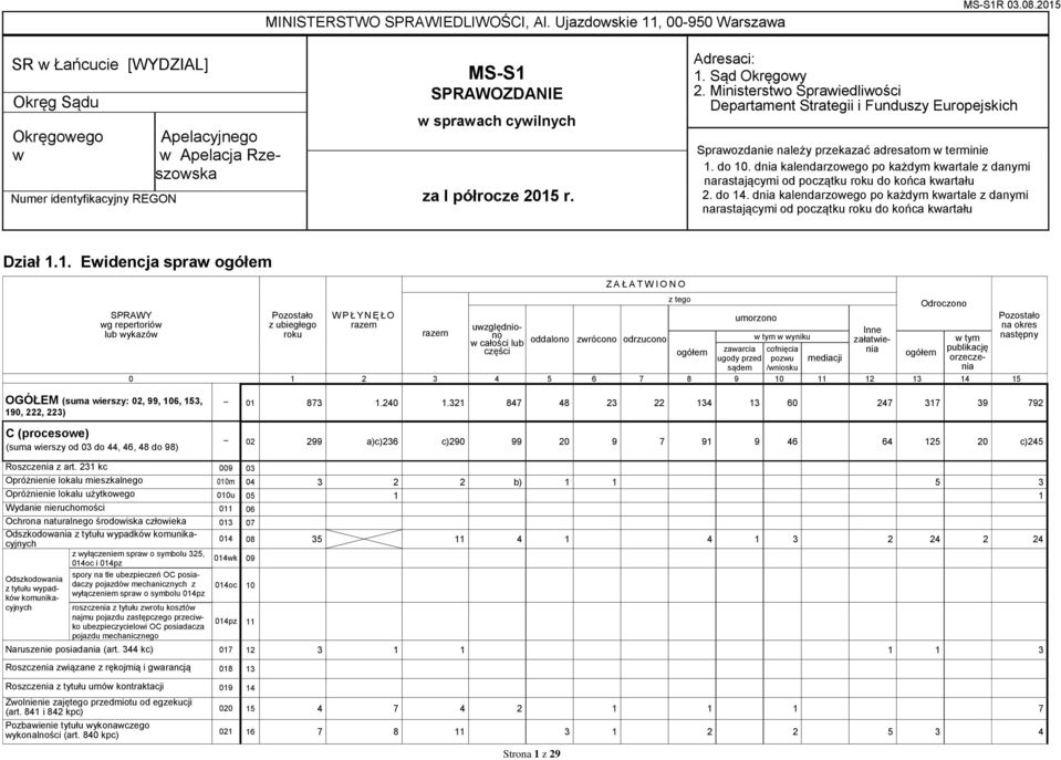 Ministerstwo Sprawiedliwości Departament Strategii i Funduszy Europejskich Sprawozdanie należy przekazać adresatom w terminie 1. do 10.