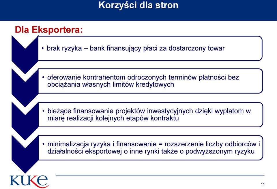 projektów inwestycyjnych dzięki wypłatom w miarę realizacji kolejnych etapów kontraktu minimalizacja ryzyka