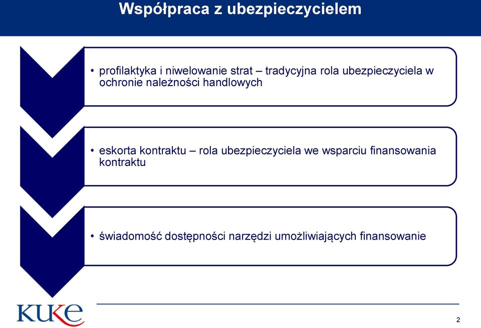 ubezpieczyciela we wsparciu finansowania ECA kontraktu instytucje powołane dla