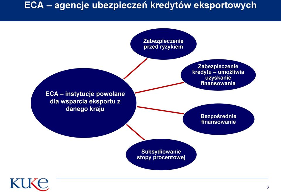 danego kraju Zabezpieczenie kredytu umożliwia uzyskanie