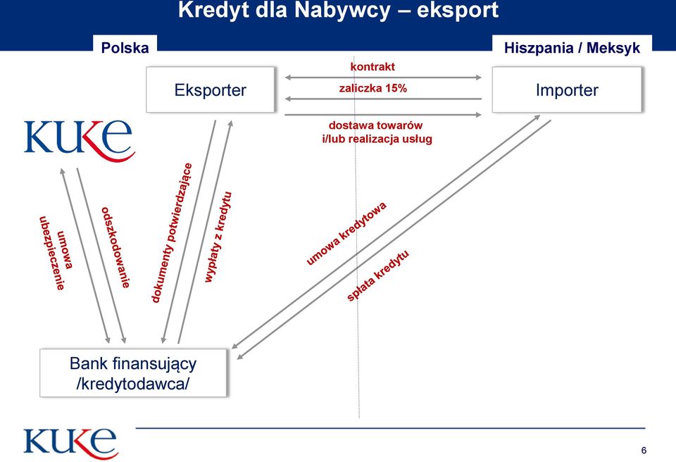 / Meksyk Importer dostawa towarów i/lub