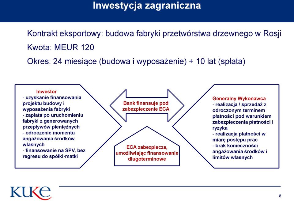 - finansowanie na SPV, bez regresu do spółki-matki Bank finansuje pod zabezpieczenie ECA ECA zabezpiecza, umożliwiając finansowanie długoterminowe Generalny Wykonawca - realizacja /