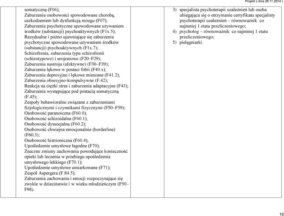 7); Schizofrenia, zaburzenia typu schizofrenii (schizotypowe) i urojeniowe (F20 F29); Zaburzenia nastroju (afektywne) (F30 F39); Zaburzenia lękowe w postaci fobii (F40.