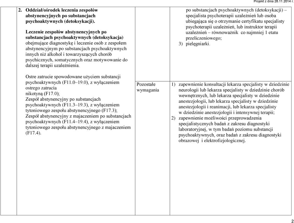 towarzyszących chorób psychicznych, somatycznych oraz motywowanie do dalszej terapii uzależnienia. Ostre zatrucie spowodowane użyciem substancji psychoaktywnych (F11.0 19.