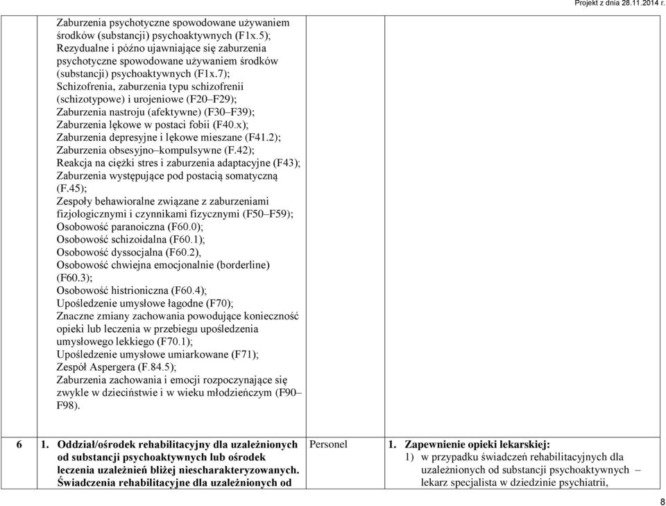 7); Schizofrenia, zaburzenia typu schizofrenii (schizotypowe) i urojeniowe (F20 F29); Zaburzenia nastroju (afektywne) (F30 F39); Zaburzenia lękowe w postaci fobii (F40.