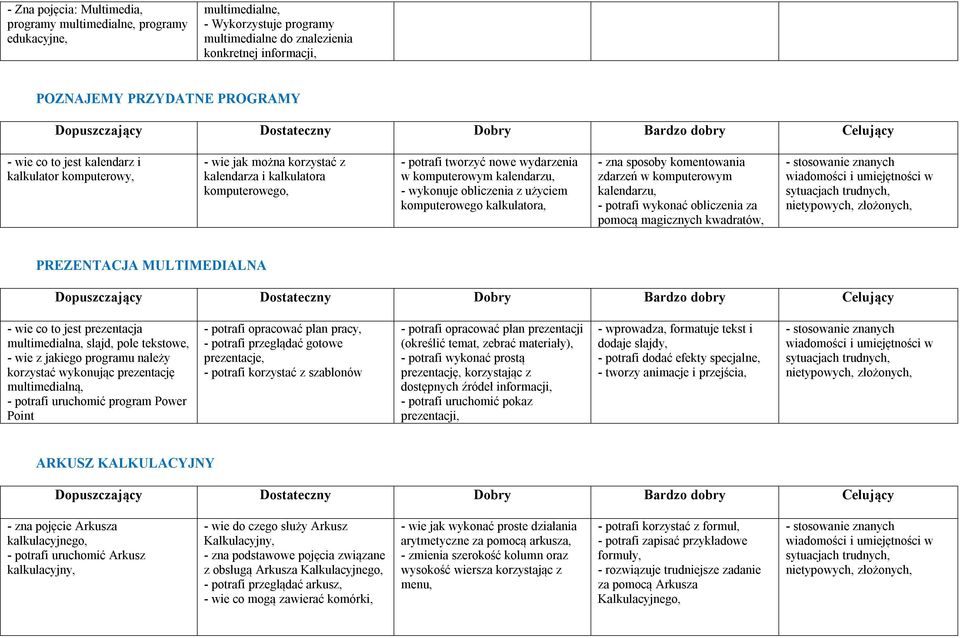 użyciem komputerowego kalkulatora, - zna sposoby komentowania zdarzeń w komputerowym kalendarzu, - potrafi wykonać obliczenia za pomocą magicznych kwadratów, PREZENTACJA MULTIMEDIALNA - wie co to