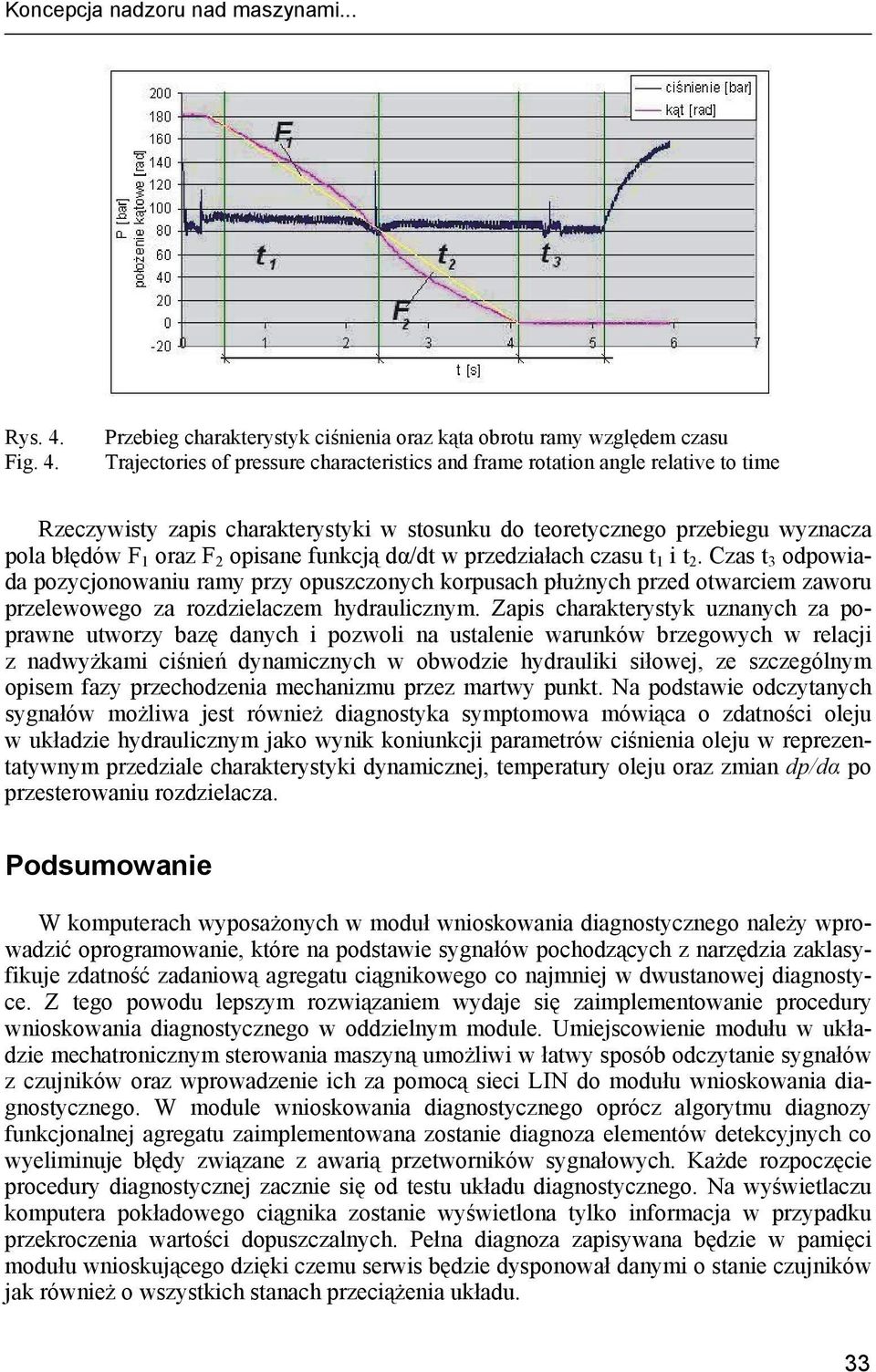 Przebieg charakterystyk ciśnienia oraz kąta obrotu ramy względem czasu Trajectories of pressure characteristics and frame rotation angle relative to time Rzeczywisty zapis charakterystyki w stosunku