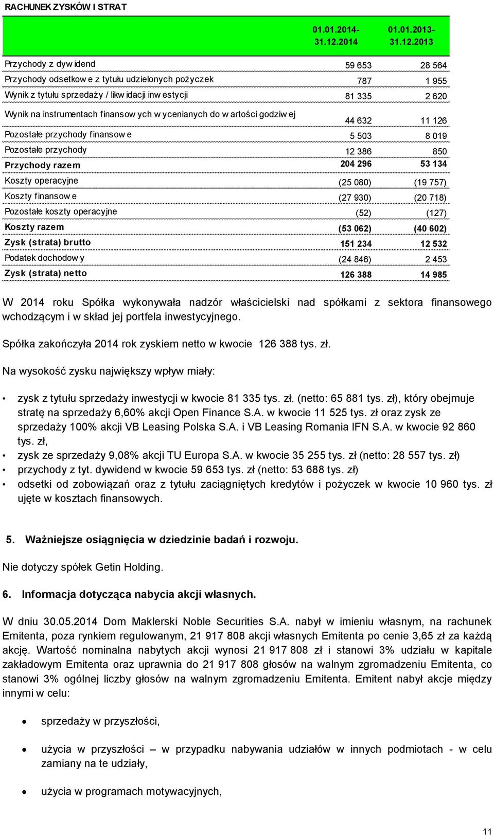 2013 Przychody z dyw idend 59 653 28 564 Przychody odsetkow e z tytułu udzielonych pożyczek 787 1 955 Wynik z tytułu sprzedaży / likw idacji inw estycji 81 335 2 620 Wynik na instrumentach finansow