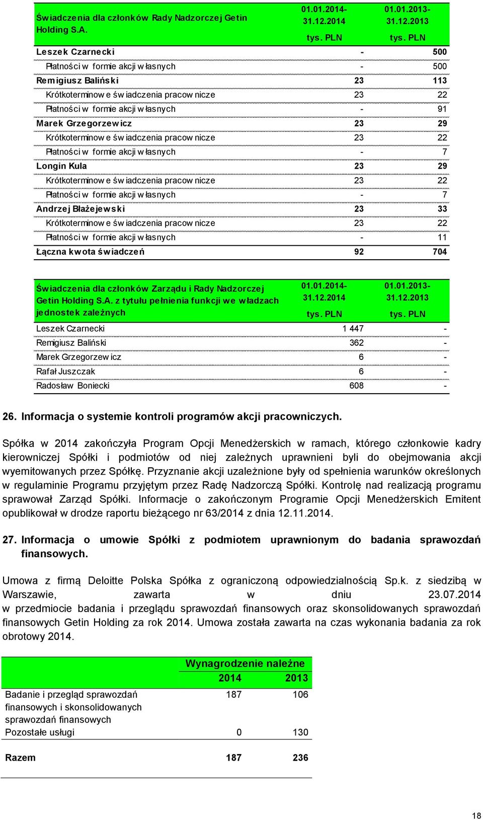 icz 23 29 Krótkoterminow e św iadczenia pracow nicze 23 22 Płatności w formie akcji w łasnych - 7 Longin Kula 23 29 Krótkoterminow e św iadczenia pracow nicze 23 22 Płatności w formie akcji w łasnych