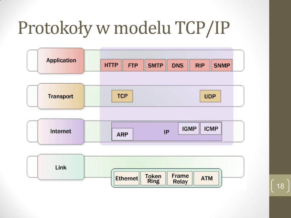 TCP/IP 18