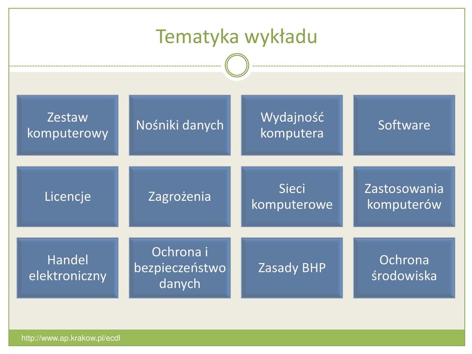 komputerowe Zastosowania komputerów Handel