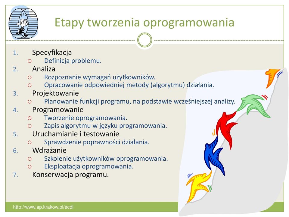 Projektowanie Planowanie funkcji programu, na podstawie wcześniejszej analizy. 4. Programowanie Tworzenie oprogramowania.
