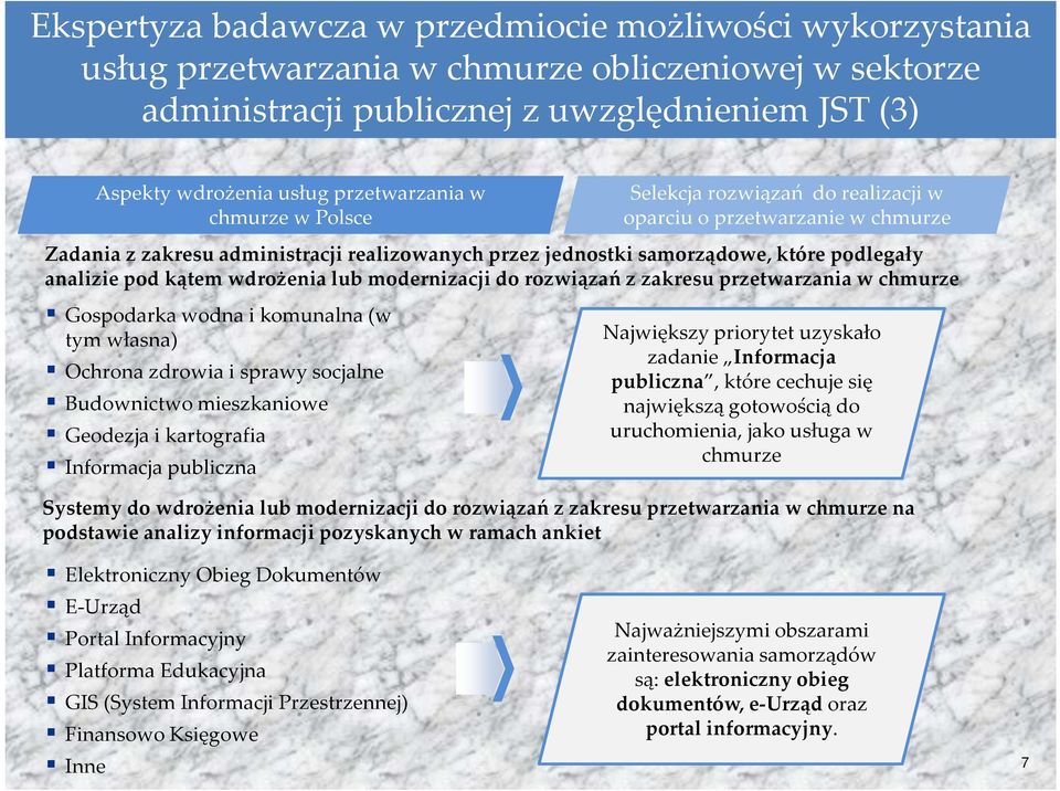 przetwarzania w chmurze Gospodarka wodna i komunalna (w tym własna) Ochrona zdrowia i sprawy socjalne Budownictwo mieszkaniowe Geodezja i kartografia Informacja publiczna Selekcja rozwiązań do