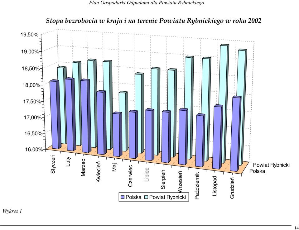 Marzec Kwiecień Maj Czerwiec Lipiec Sierpień Wrzesień Polska Powiat