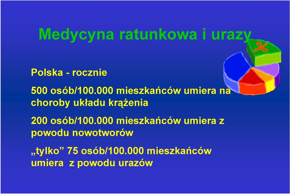 000 mieszkańców umiera na choroby układu krążenia 200