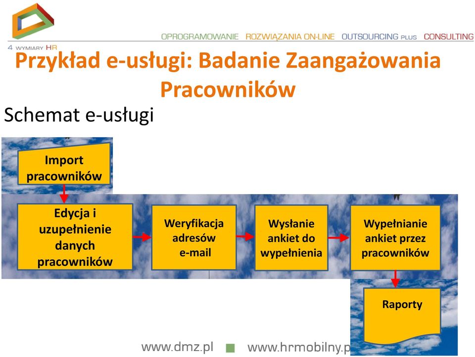 danych pracowników Weryfikacja adresów e-mail Wysłanie