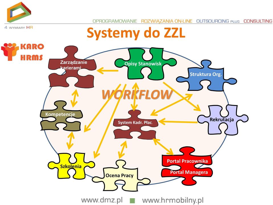 Kompetencje WORKFLOW W System Kadr. Płac.