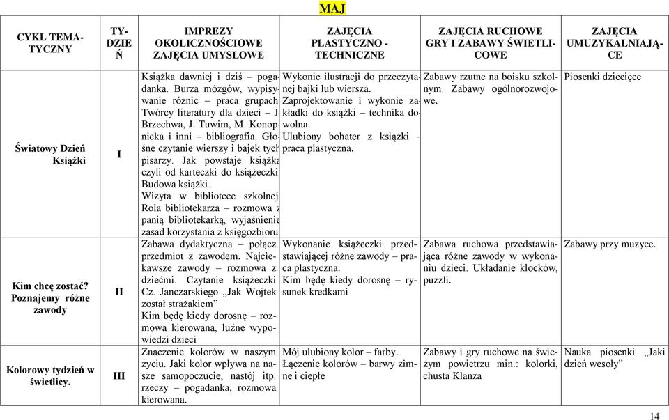 Zaprojektowanie i wykonie zakładki do książki technika dowe. Twórcy literatury dla dzieci J. Brzechwa, J. Tuwim, M. Konopnicka i inni bibliografia. Gło- Ulubiony bohater z książki wolna.