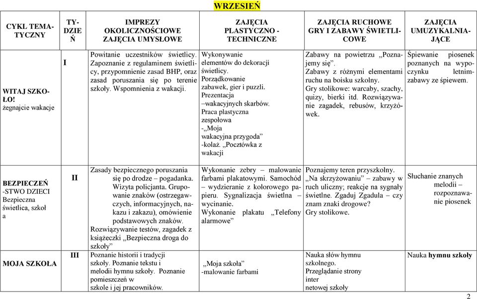 Porządkowanie zabawek, gier i puzzli. Prezentacja wakacyjnych skarbów. Praca plastyczna zespołowa - Moja wakacyjna przygoda -kolaż. Pocztówka z wakacji Zabawy na powietrzu Poznajemy się.