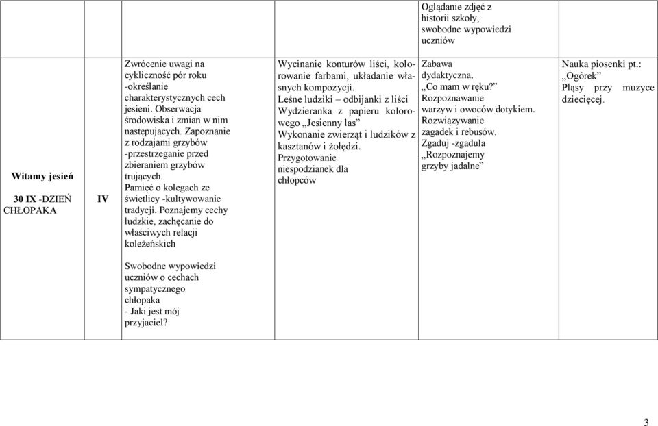 Poznajemy cechy ludzkie, zachęcanie do właściwych relacji koleżeńskich Wycinanie konturów liści, kolorowanie farbami, układanie własnych kompozycji.