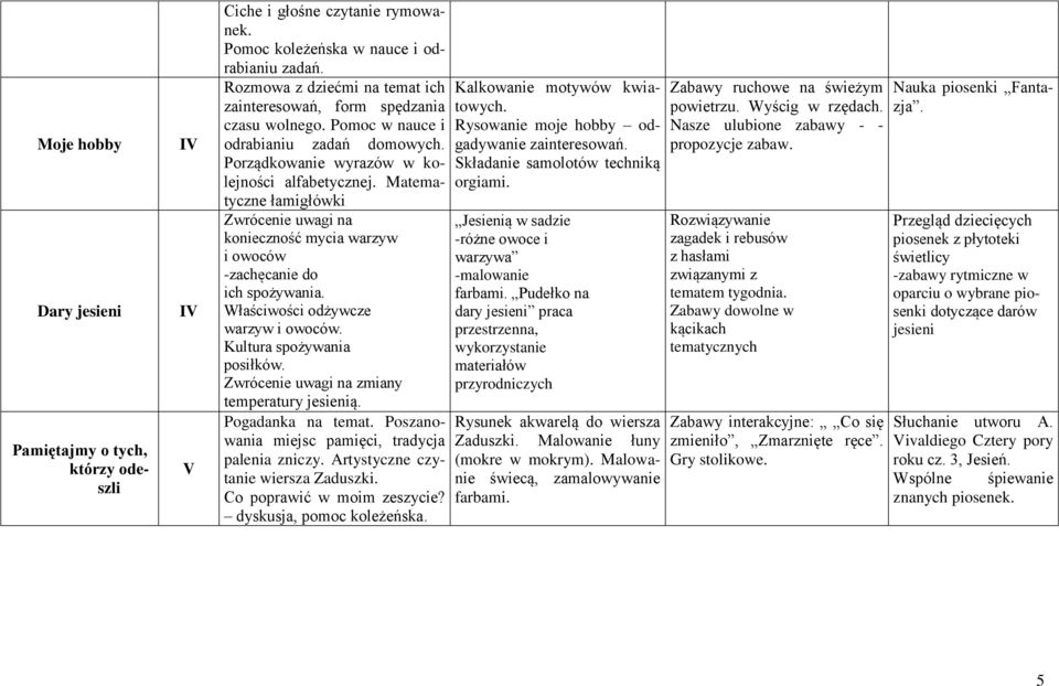 Matematyczne łamigłówki Zwrócenie uwagi na konieczność mycia warzyw i owoców -zachęcanie do ich spożywania. Właściwości odżywcze warzyw i owoców. Kultura spożywania posiłków.