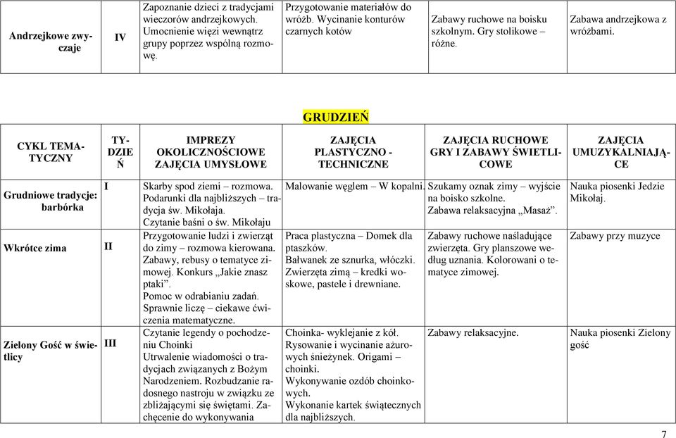 GRU UMYSŁOWE TECHNCZNE RUCHOWE GRY ZABAWY ŚWETL- COWE UMUZYKALNAJĄ- Grudniowe tradycje: barbórka Wkrótce zima Zielony Gość w świetlicy Skarby spod ziemi rozmowa.