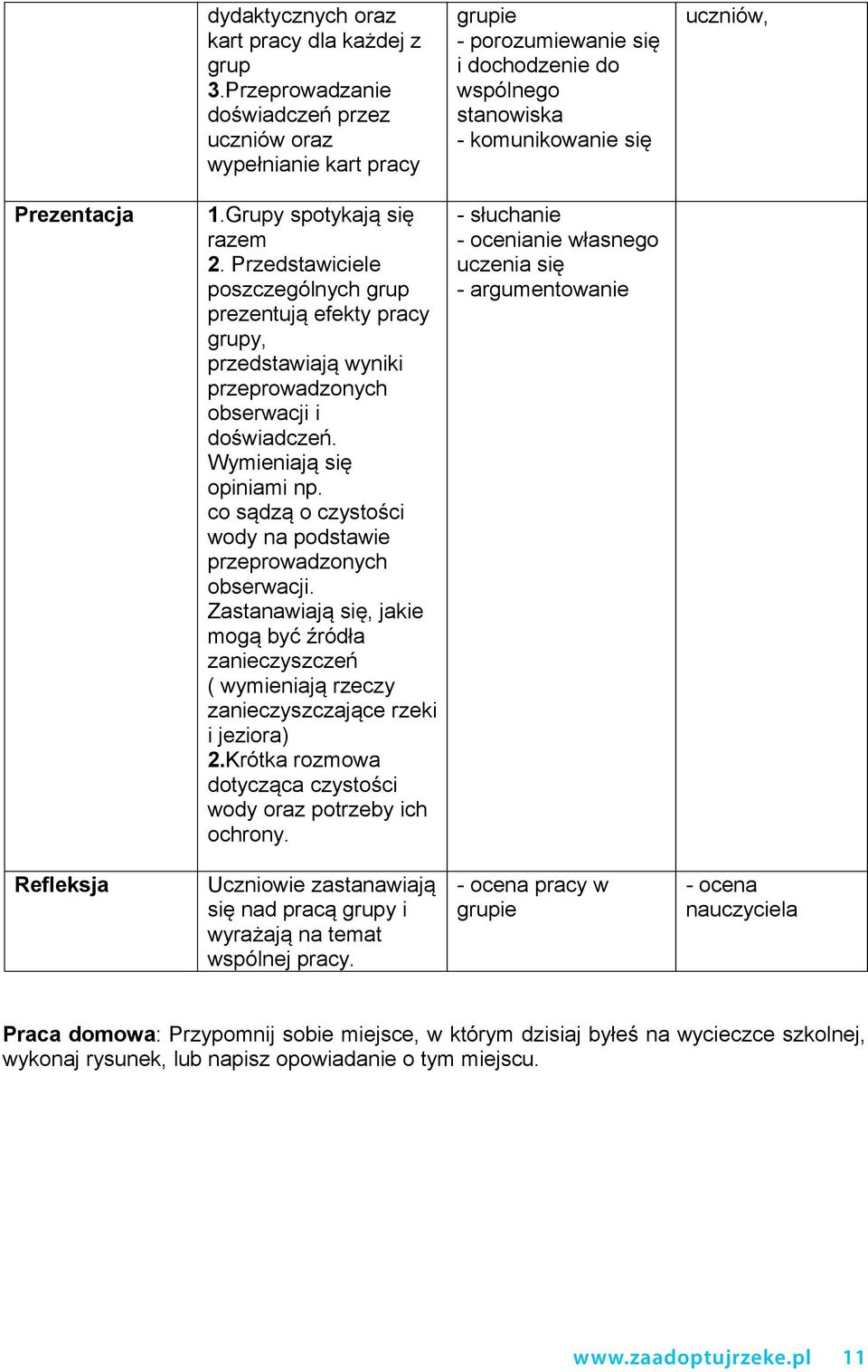 Grupy spotykają się razem 2. Przedstawiciele poszczególnych grup prezentują efekty pracy grupy, przedstawiają wyniki przeprowadzonych obserwacji i doświadczeń. Wymieniają się opiniami np.