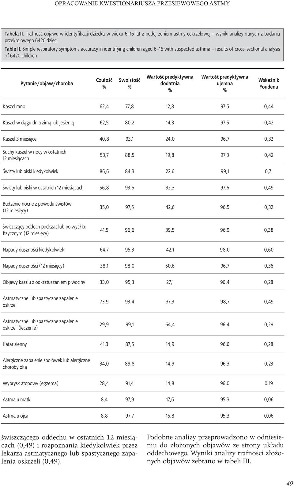 Simple respiratory symptoms accuracy in identifying children aged 6 16 with suspected asthma results of cross-sectional analysis of 6420 children Pytanie/objaw/choroba Czułość Swoistość Wartość