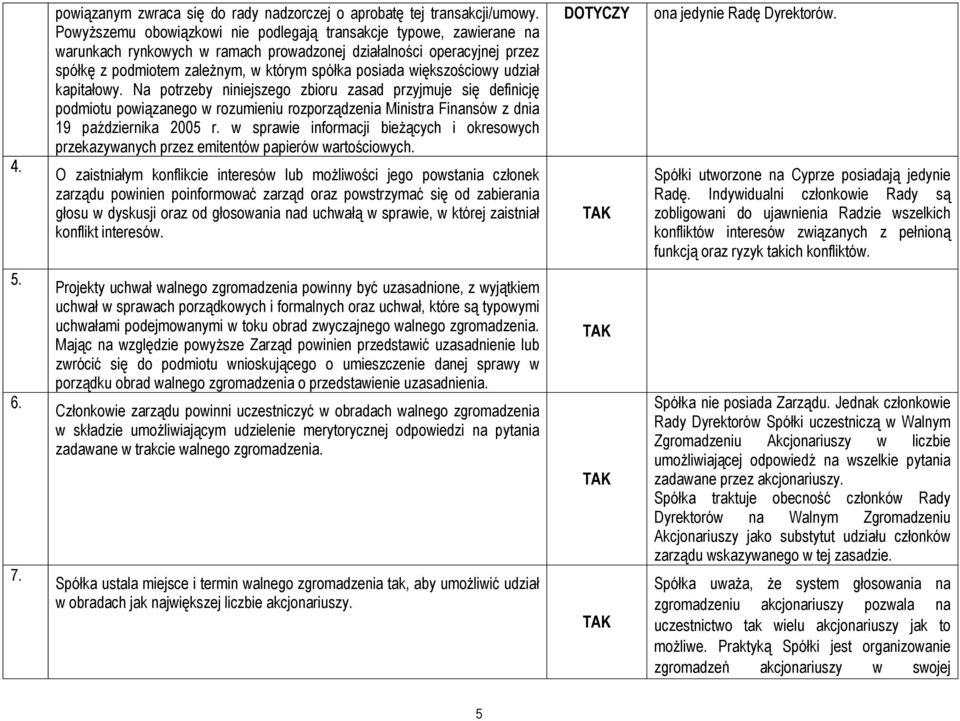 większościowy udział kapitałowy. Na potrzeby niniejszego zbioru zasad przyjmuje się definicję podmiotu powiązanego w rozumieniu rozporządzenia Ministra Finansów z dnia 19 października 2005 r.