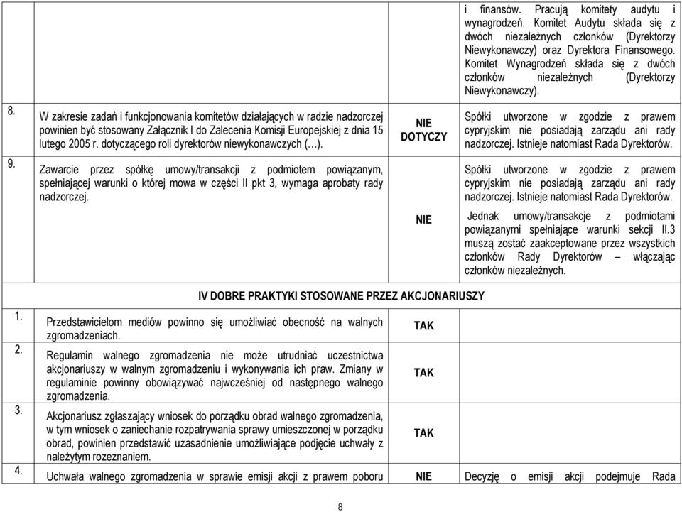 W zakresie zadań i funkcjonowania komitetów działających w radzie nadzorczej powinien być stosowany Załącznik I do Zalecenia Komisji Europejskiej z dnia 15 lutego 2005 r.