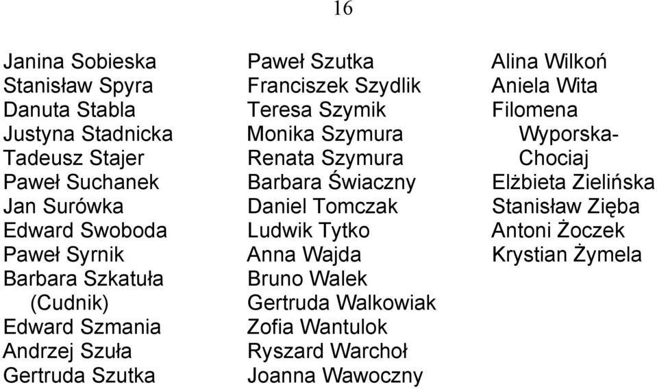 Szymura Renata Szymura Barbara Świaczny Daniel Tomczak Ludwik Tytko Anna Wajda Bruno Walek Gertruda Walkowiak Zofia Wantulok Ryszard