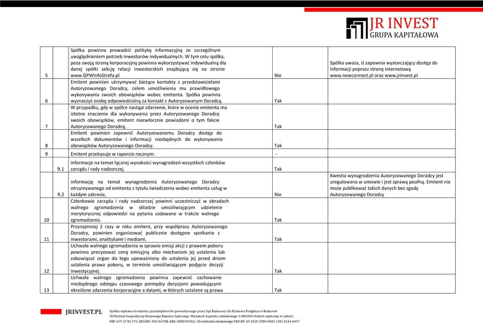 pl Emitent powinien utrzymywać bieżące kontakty z przedstawicielami Autoryzowanego Doradcy, celem umożliwienia mu prawidłowego wykonywania swoich obowiązków wobec emitenta.