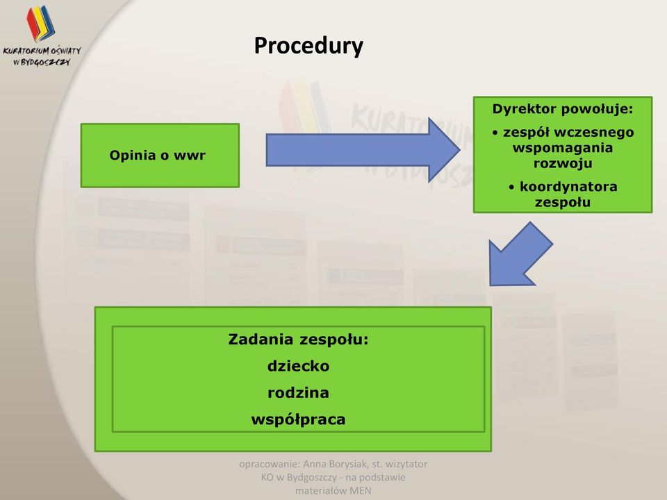 wspomagania rozwoju koordynatora